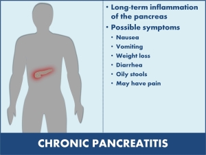 Chronic Pancreatitis(2)