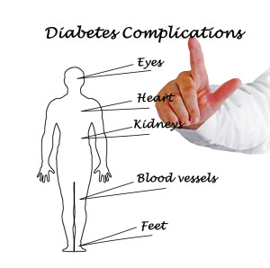 Complications Of Diabetes