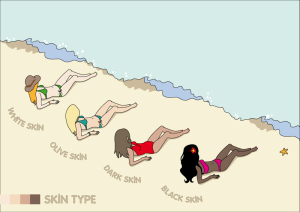  Causes Of Skin Cancer