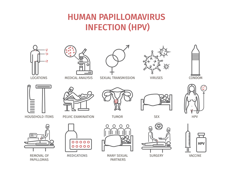 Oral Hpv Infections Are More Frequent In Males 