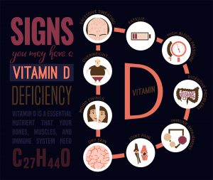 Vitamin D3 Helps Malnourished Children