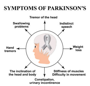 A new Blood Test for Parkinson’s Disease